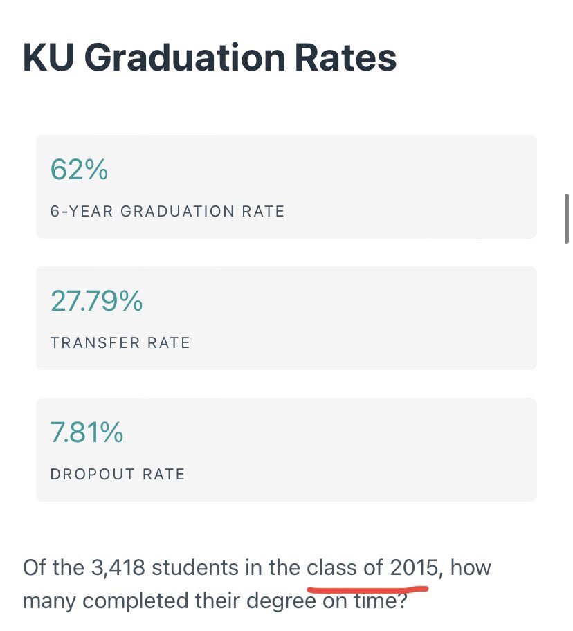 CKring43's tweet photo. @thheeamandashow @LifeofFitz For those asking, she pulled this from https://t.co/HiaOIEDf3C, which clearly states that those numbers are for the class of 2015. https://t.co/ng0RzHgGnB