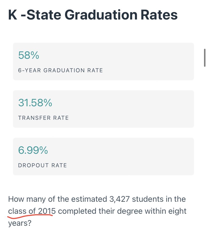 CKring43's tweet photo. @thheeamandashow @LifeofFitz For those asking, she pulled this from https://t.co/HiaOIEDf3C, which clearly states that those numbers are for the class of 2015. https://t.co/ng0RzHgGnB