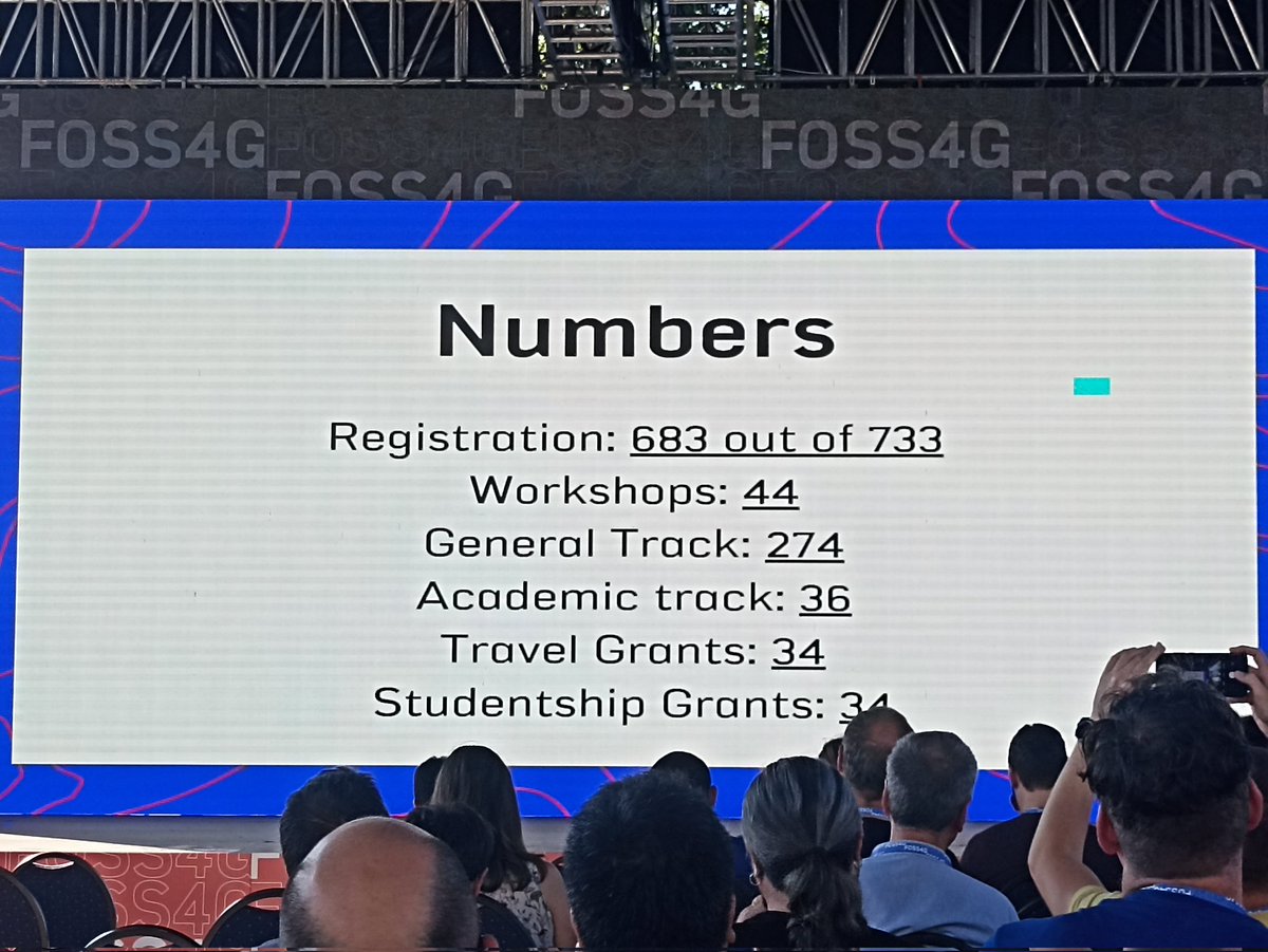 flosskosova's tweet image. Attendees in numbers and on the map #FOSS4G2023