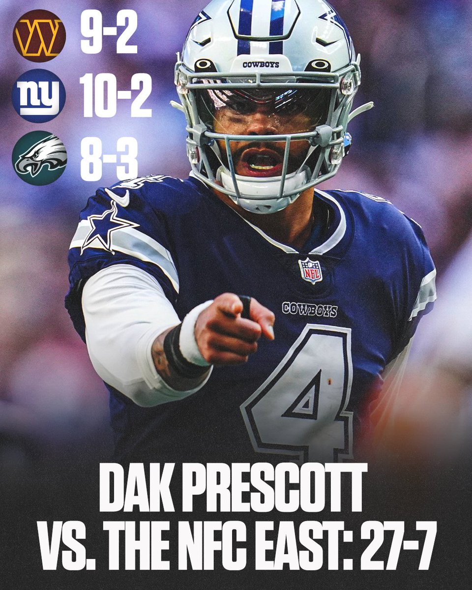 SNFonNBC's tweet photo. Will Dak Prescott dominate the NFC East this season?

#NFL https://t.co/G7A2cI0Ngf