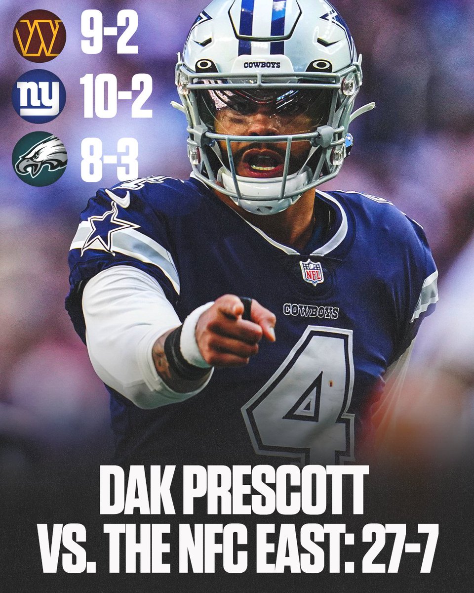 Will Dak Prescott dominate the NFC East this season?

#NFL