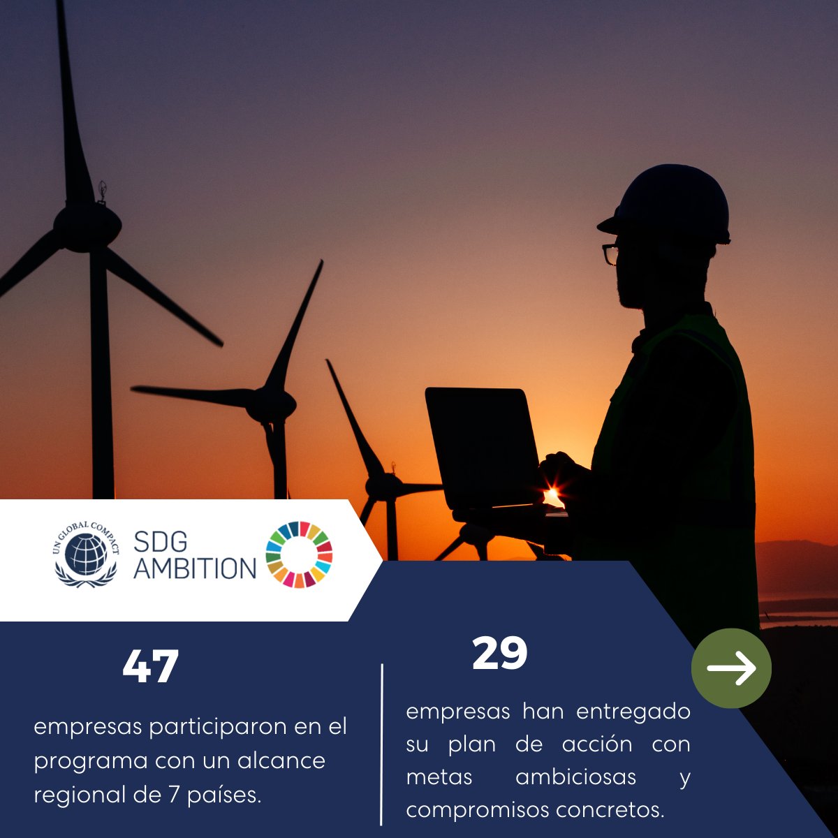 PactoGlobalEcua's tweet image. 📣 Los invitamos a conocer los resultados de la segunda ronda del #SDGAmbition, un programa acelerador que tiene como objetivo desafiar y apoyar a las empresas participantes de Pacto Global de Naciones Unidas para establecer objetivos corporativos ambiciosos y acelerar la…