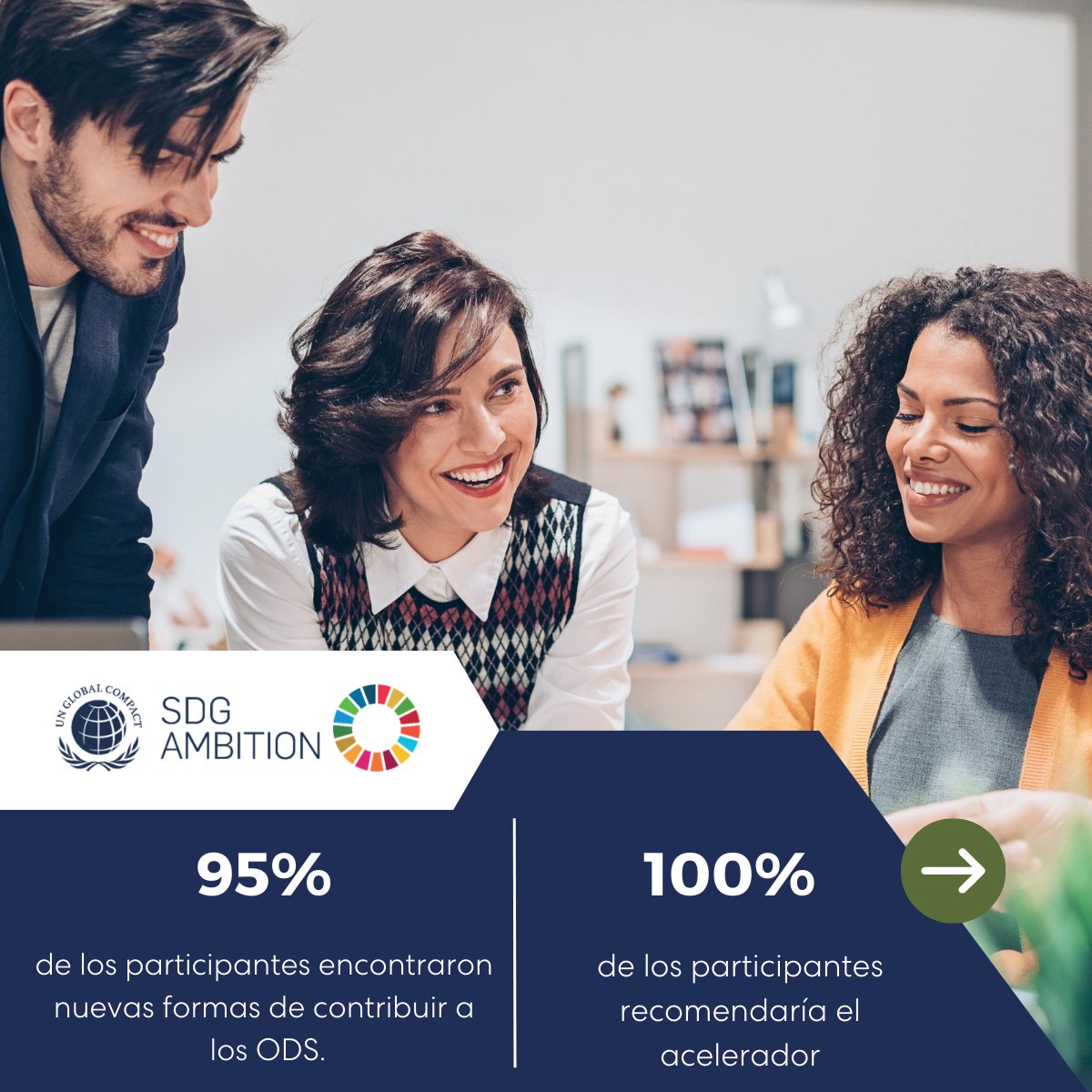 PactoGlobalEcua's tweet image. 📣 Los invitamos a conocer los resultados de la segunda ronda del #SDGAmbition, un programa acelerador que tiene como objetivo desafiar y apoyar a las empresas participantes de Pacto Global de Naciones Unidas para establecer objetivos corporativos ambiciosos y acelerar la…