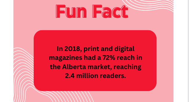 albertamags's tweet photo. Wow, that's a lot of magazine love! Thanks to readers like you who support this industry.
Have a favourite magazine? Tell us who they are and why you like them below!
#IndustryTuesday #Magazines #AMPA #AlbertaMagazines https://t.co/SFj7BQxq15