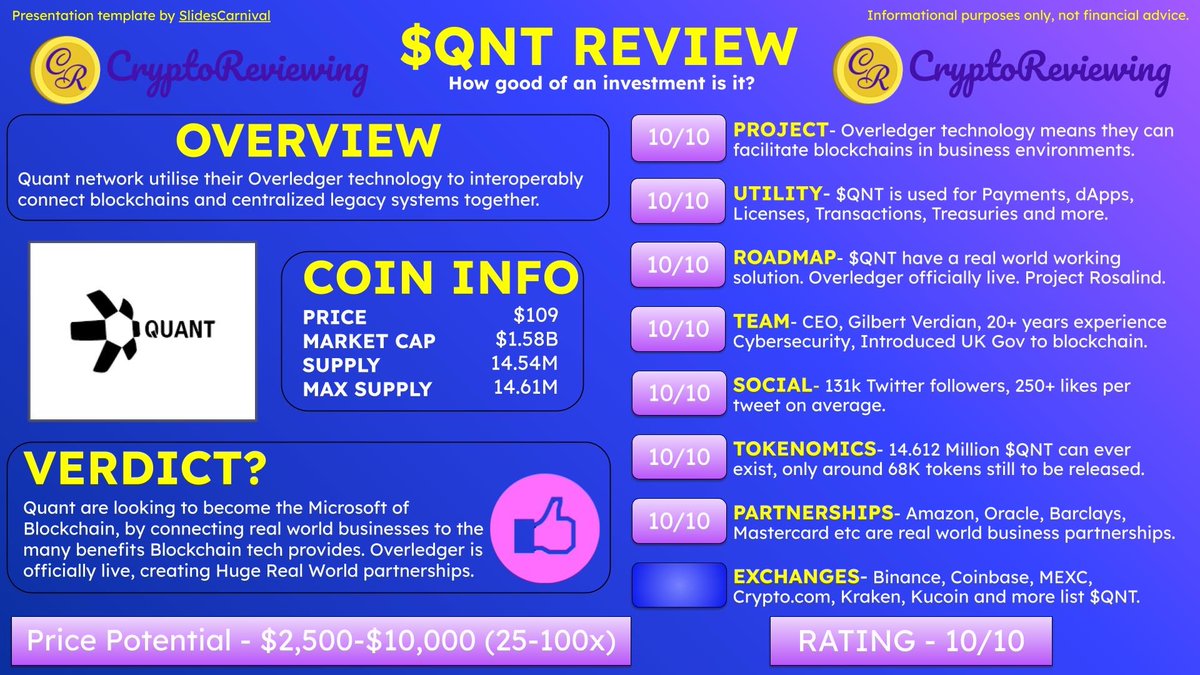 🚨Crypto Review - $QNT 🚨

$QNT - Rating 10/10

2025 Price Potential - $2,500-$10,000 (25-100x)

An overview of: Project, Utility, Roadmap, Team, Community, Tokenomics, Partnerships & Exchanges🧵👇

👇Unlimited Crypto Reviews
CryptoReviewing.com

$BTC $ETH #crypto #altcoins