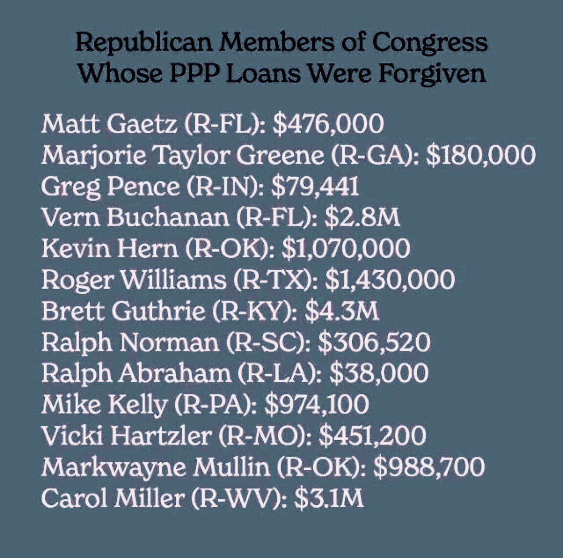 Dear conservatives,

Stop asking for taxpayers to bail out your businesses when they fail. Take some personal responsibility.

Every member of the GOP that had their PPP loans forgiven should have to pay them back.