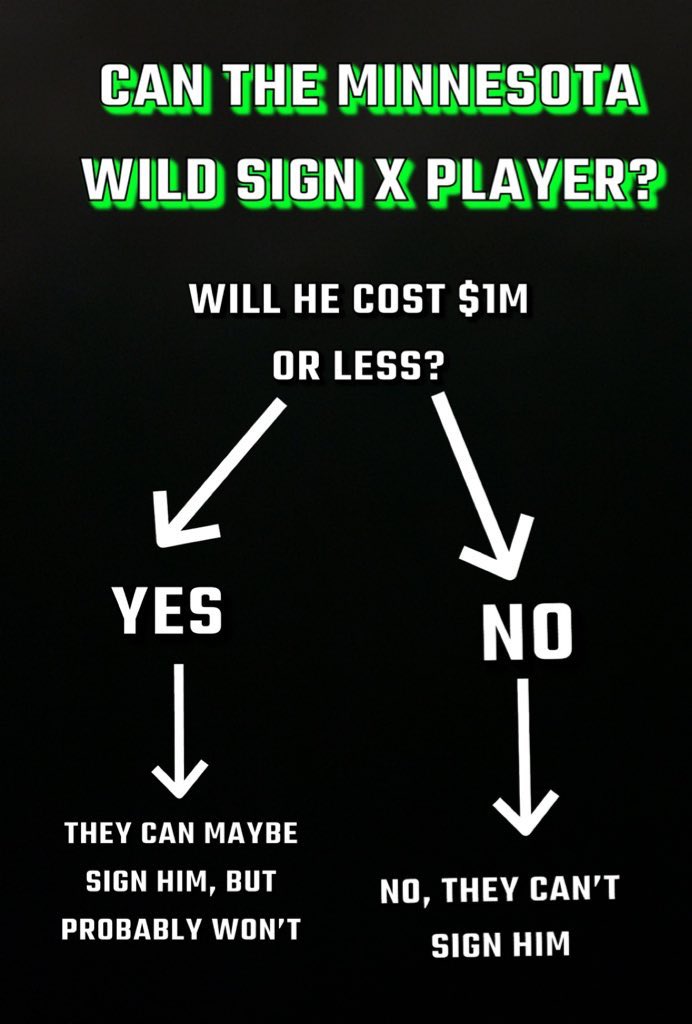 B_Marsh92's tweet image. Friendly reminder amidst the buyout news #mnwild