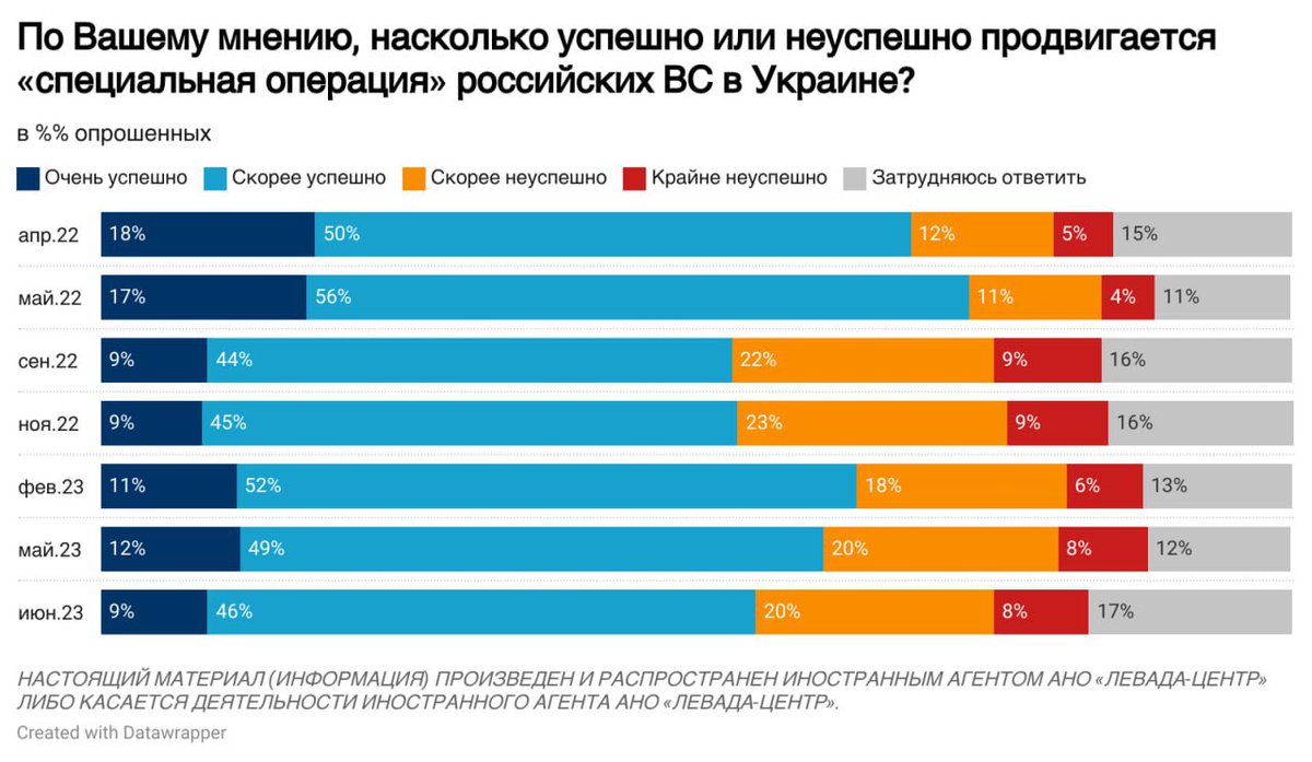 Левада-Центр tweet media