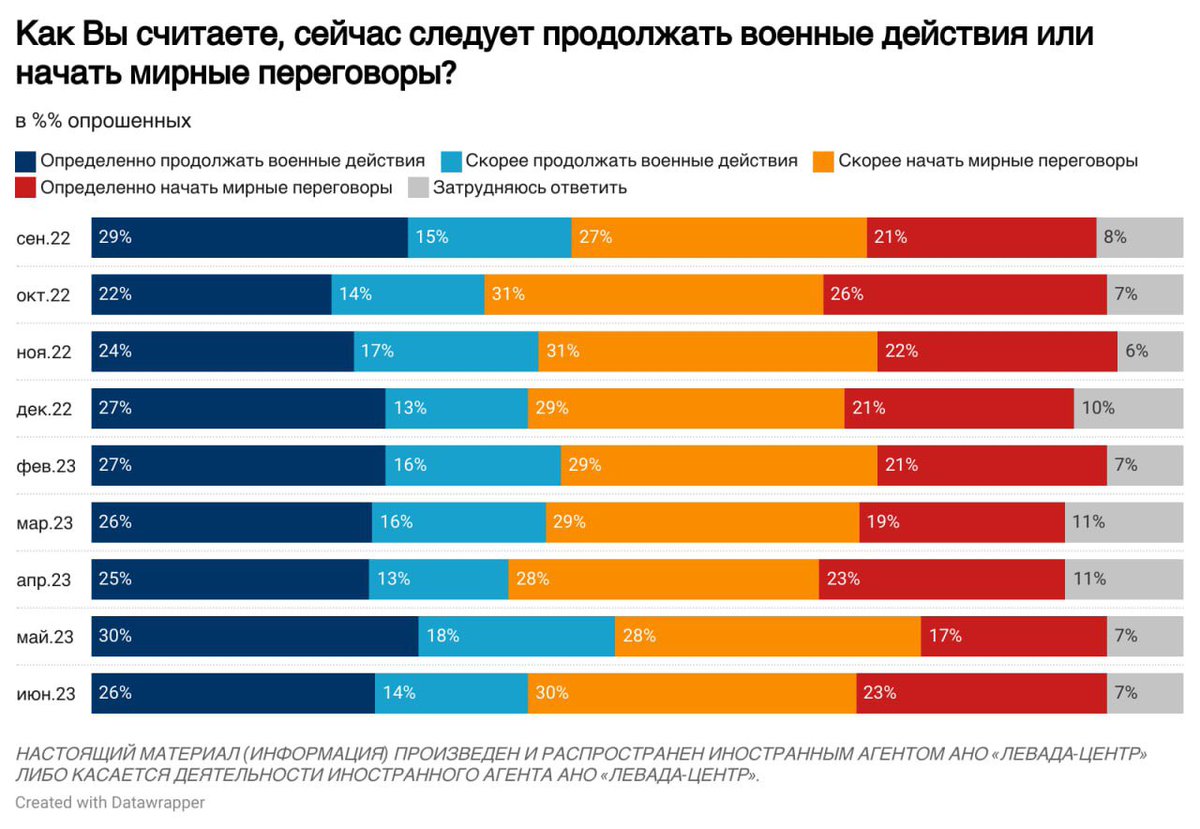 Левада-Центр tweet media