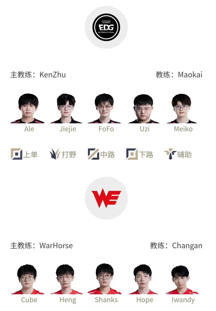 7/1 LCK-LPL LoL 5 Game Slate
Current Vegas Odds &amp; LPL Starters

LCK:
BRO -143
DRX +110

LSB +105
KDF -139

LPL:
TT +340
RNG -525

JDG -3300
UP +1000

EDG -134
WE -110