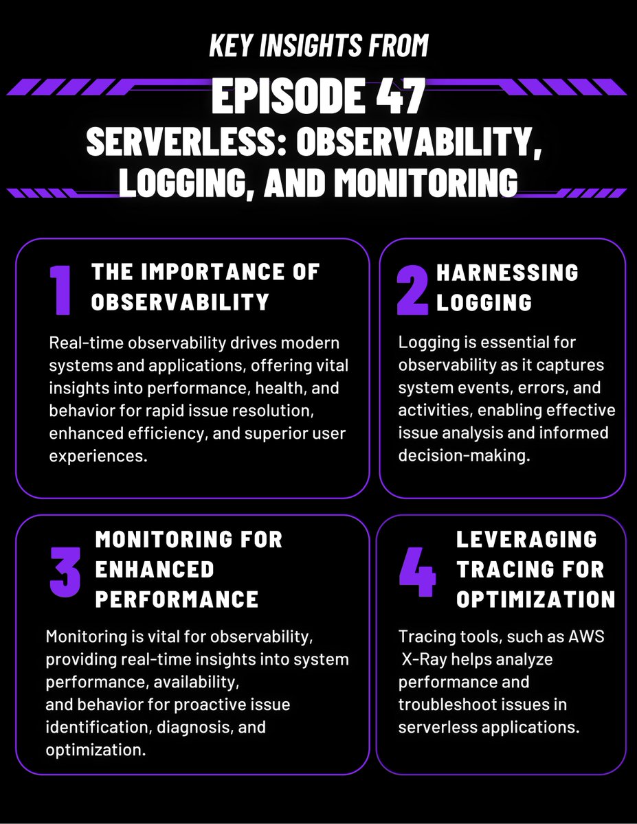 🔊 Listen to gain insights into how to achieve observability in serverless environments and explore the nuances of serverless monitoring. Link to episode: hubs.ly/Q01WppGn0

👥 Join continuing conversations in the GLTL Discord server here: hubs.ly/Q01WpnwC0