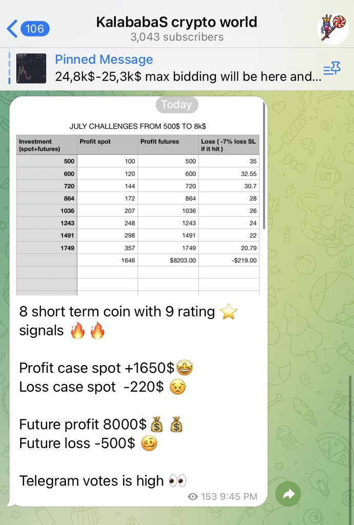 Wickprotocol's tweet photo. $LTC #LTC 

Happy telegram members-Dip buying with me and make 500$ in hour 

And $zen crushing max target 🔥🔥 as told ya 🦅⭐️

Premium just printing 💴💰💰 , July 8 calls will drop on 30 days , expecting to make out 500$ to 8000$ ⭐️💎 , lets start 🤩 https://t.co/EyBGaB6QvG