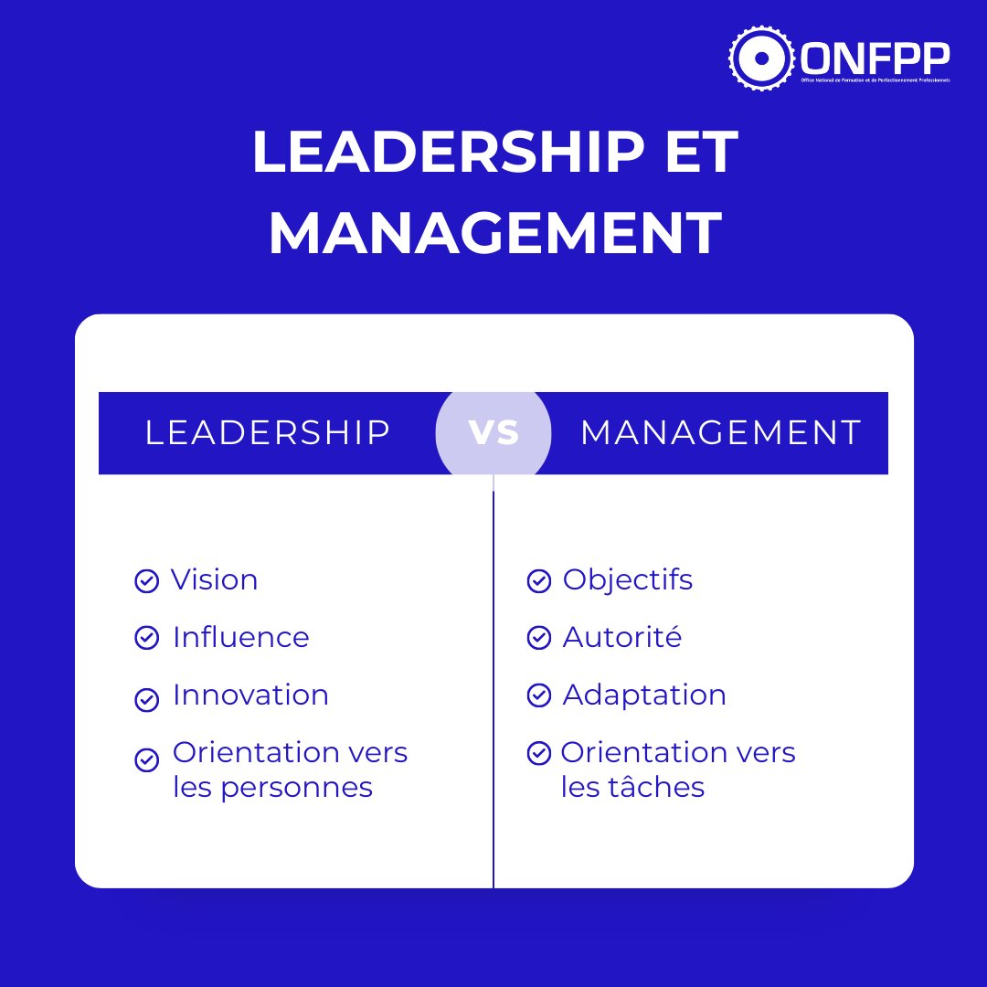 onfppgn's tweet photo. Le leadership et management sont deux concepts distincts, bien qu'ils soient souvent utilisés de manière interchangeable. 
Voici quelques exemples de différences entre leadership et management : https://t.co/KGBdw0WJjr