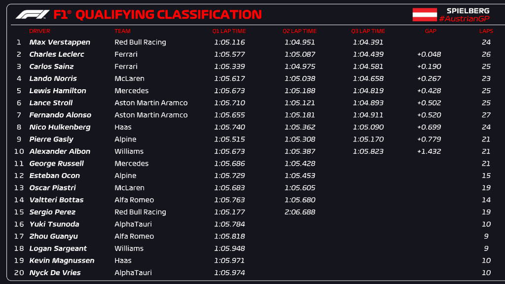 FORMULA 1 - TEMPORADA 2023/F2 SERIES - Página 12 Fz4jlF2XgAc4gyG?format=jpg&name=medium