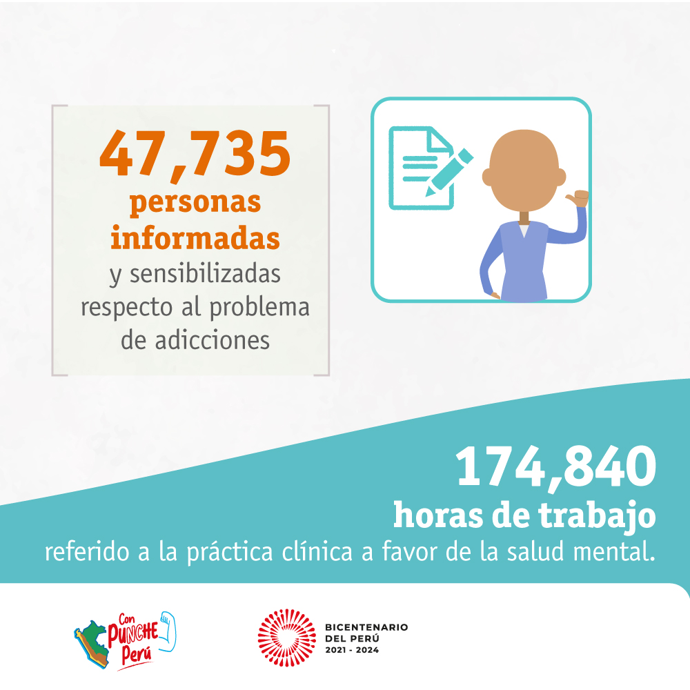issupperu's tweet photo. En el Día Internacional contra el tráfico ilícito y abuso de drogas 💉🚫reconocemos el trabajo del proyecto que, mediante la expansión del Currículo #GROW trajo resultados  muy importantes. https://t.co/ebOZlIllOb