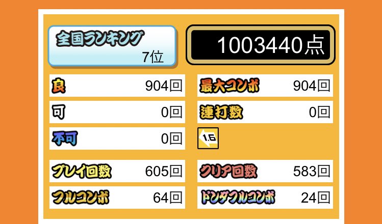 昨日1回だけして終了
安定化がまだできてない