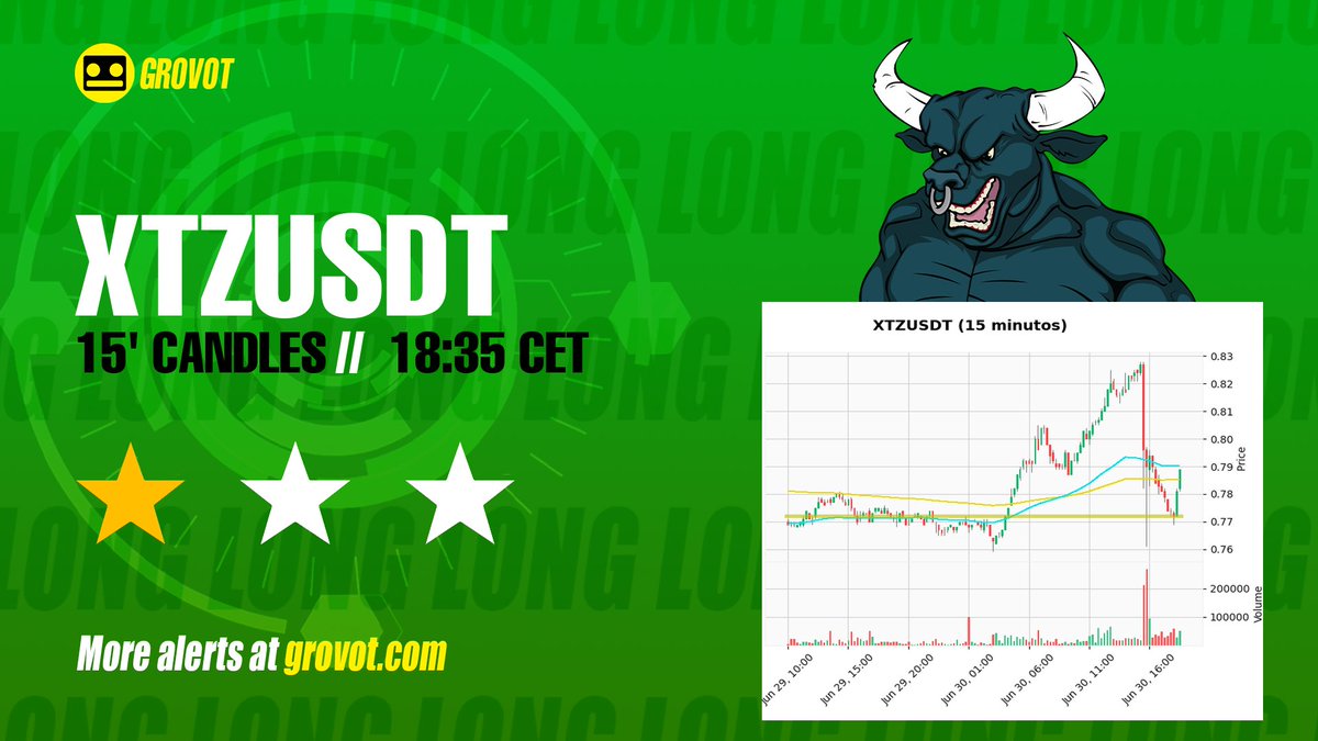 🤖🔔 LONG $XTZ (XTZUSDT) || Detected pattern: Liquidity zone (15 minutes) [30-Jun 18:35] || Level: ★ ☆ ☆ 

 Full alert👇:
 t.me/grovot