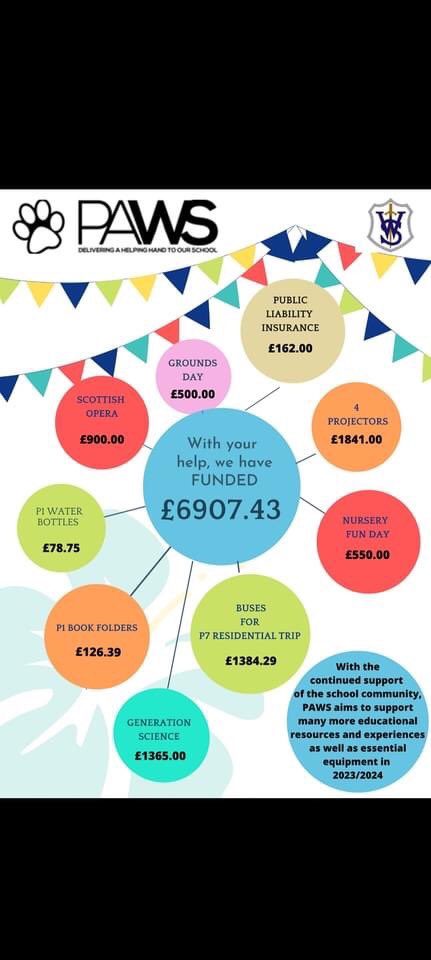 🎉 We are delighted to share with you what we have raised this year and what we have funded! 

We really apprieciate all your help! 💙❤️