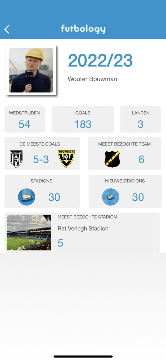 Wouter Bouwman tweet media