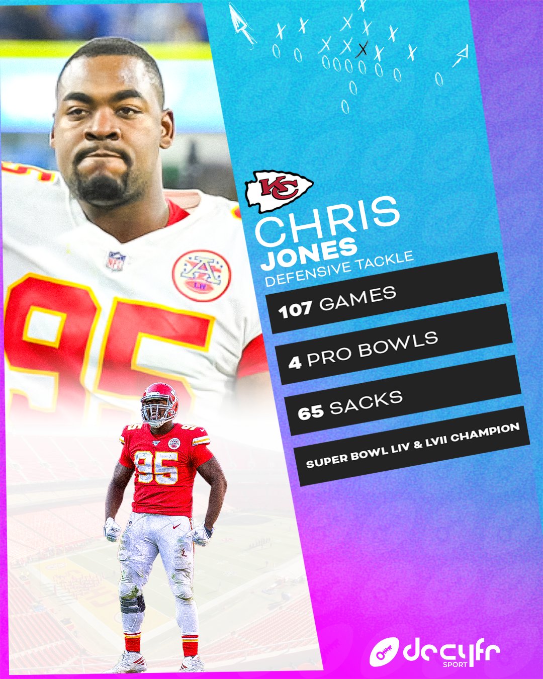 Happy birthday to two-time Super Bowl champion, the Chris Jones    