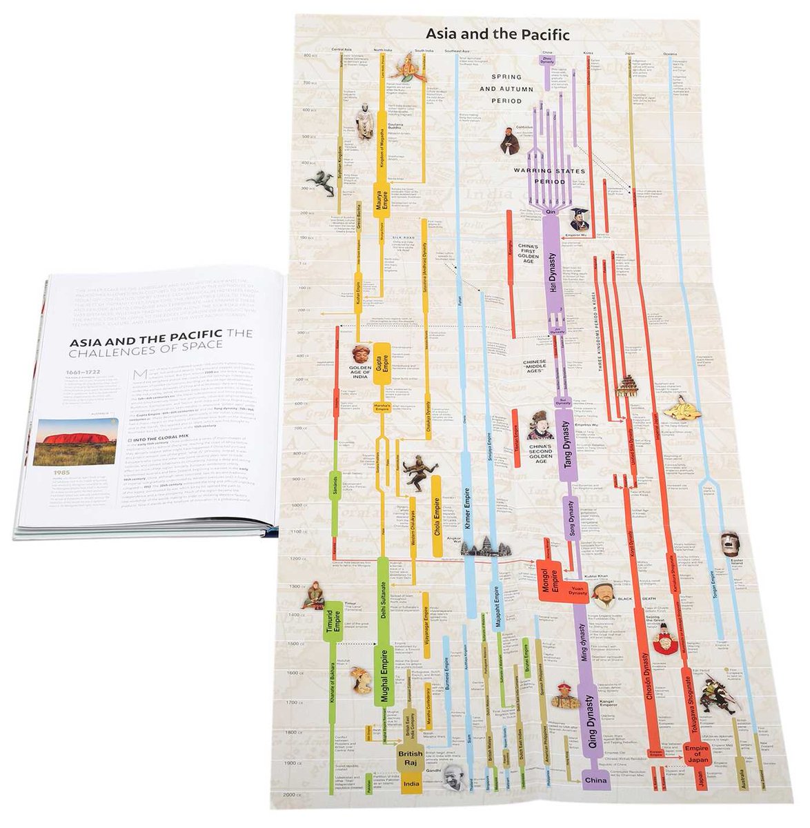 usefulcharts tweet picture