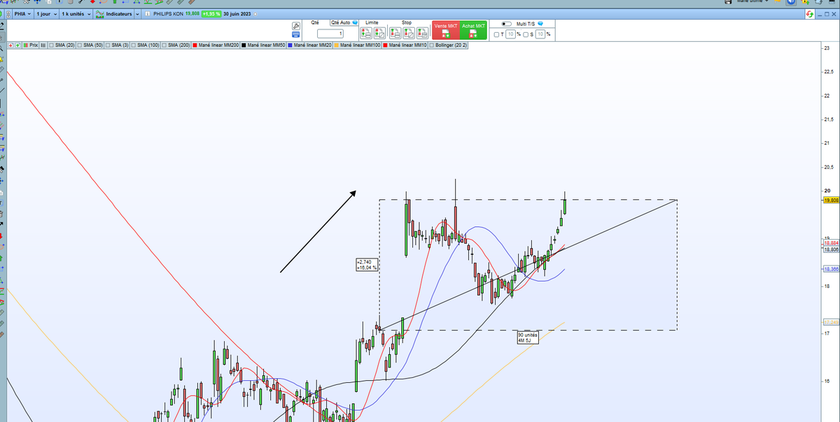 PETEREmmanuel1's tweet image. #PHIA PHILIPS KON
+16% depuis ce post