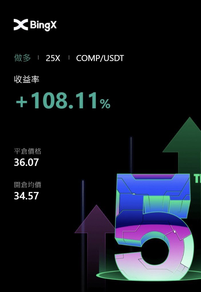 squantifyrobot's tweet photo. 恭喜今日跟單有收穫的成員
全台第一隻小幣加高倍為主的量化策略
增加了開單幣種 並有嚴苛的機器人倉位管理
團隊24H人工監測，因應市場上突變行情 隨時手動關倉
經實測 策略勝率在七成以上
錯誤控制在總倉位的1%
不管是趨勢行情或是震盪行情 都有長期盈利
資金都在自己的帳戶 安全跟單資金有保障
#btc https://t.co/na0tZkQeTB
