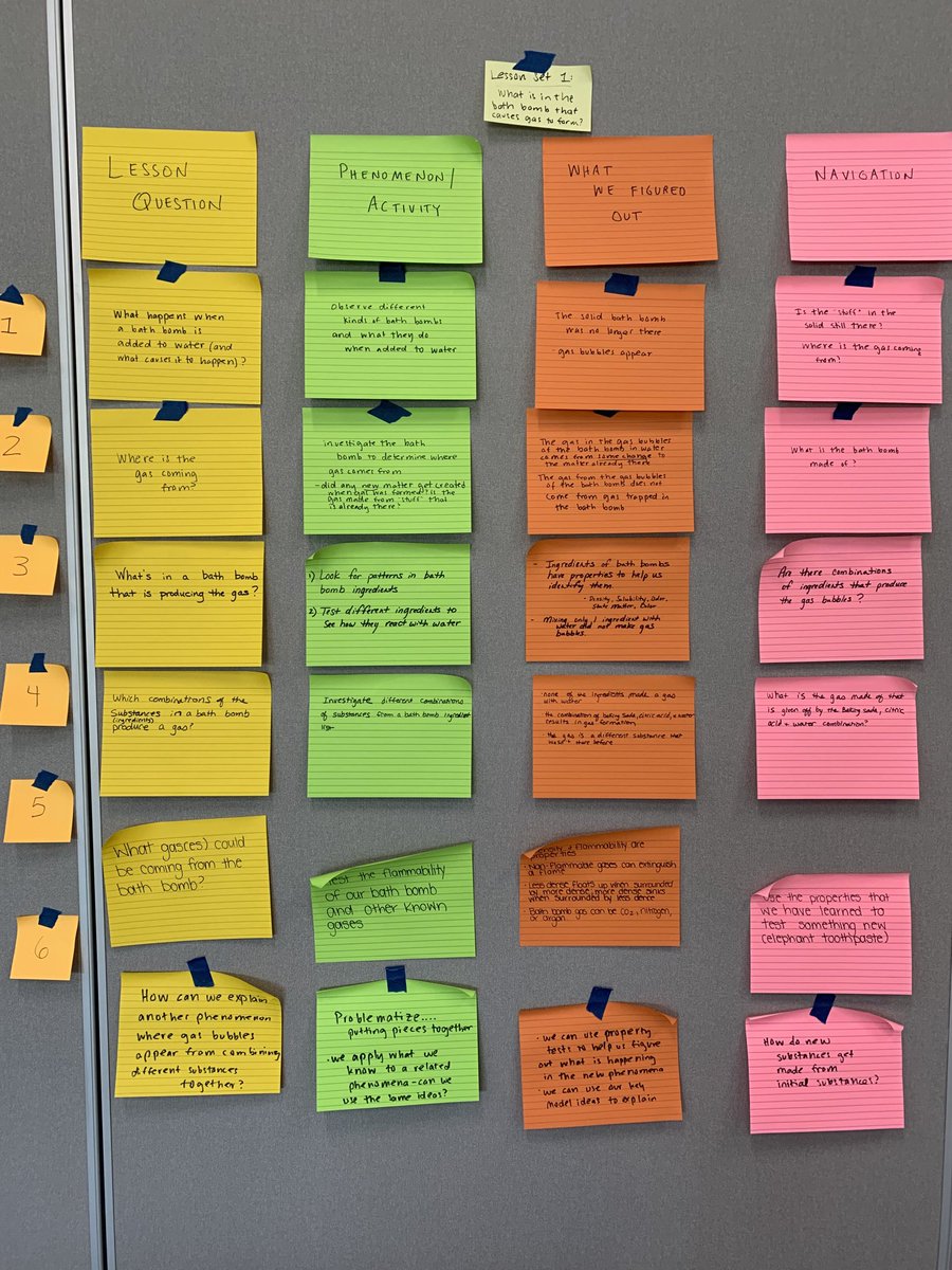 eyeonsci's tweet photo. Fantastic week ⁦⁦@einsteinproject⁩ facilitating ⁦@OpenSciEd⁩ unit 7.1!Chemical Reactions &amp; Matter. Awesome group - awesome learning 😁. Shout out to ⁦@captlemb1⁩ and ⁦@21stSciEd⁩ for leading #openscied in WI 🤗 https://t.co/OjYDyzjFms