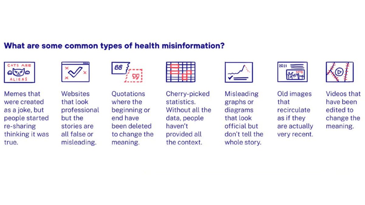 False or misleading health information is causing people to make decisions that could have dangerous consequences for their health. Learn more about what health misinformation is, and how to identify and stop it:
bit.ly/3qULQGv

#socialmediaday