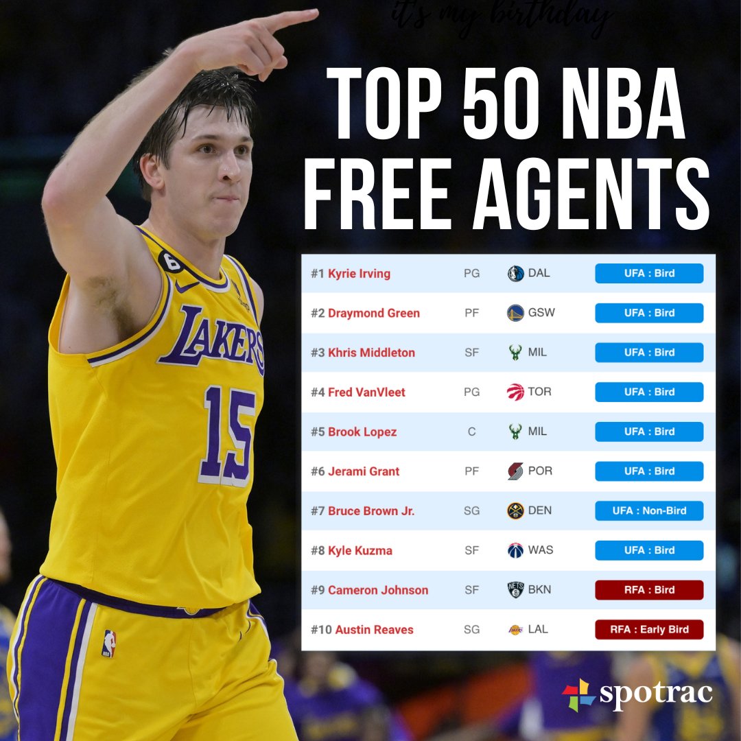 Spotrac on Twitter "KeithSmithNBA's Top 50 NBA Free Agents list is