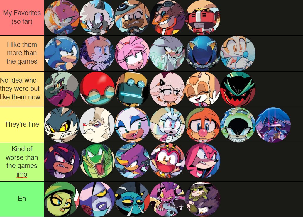 my tier list (imo)