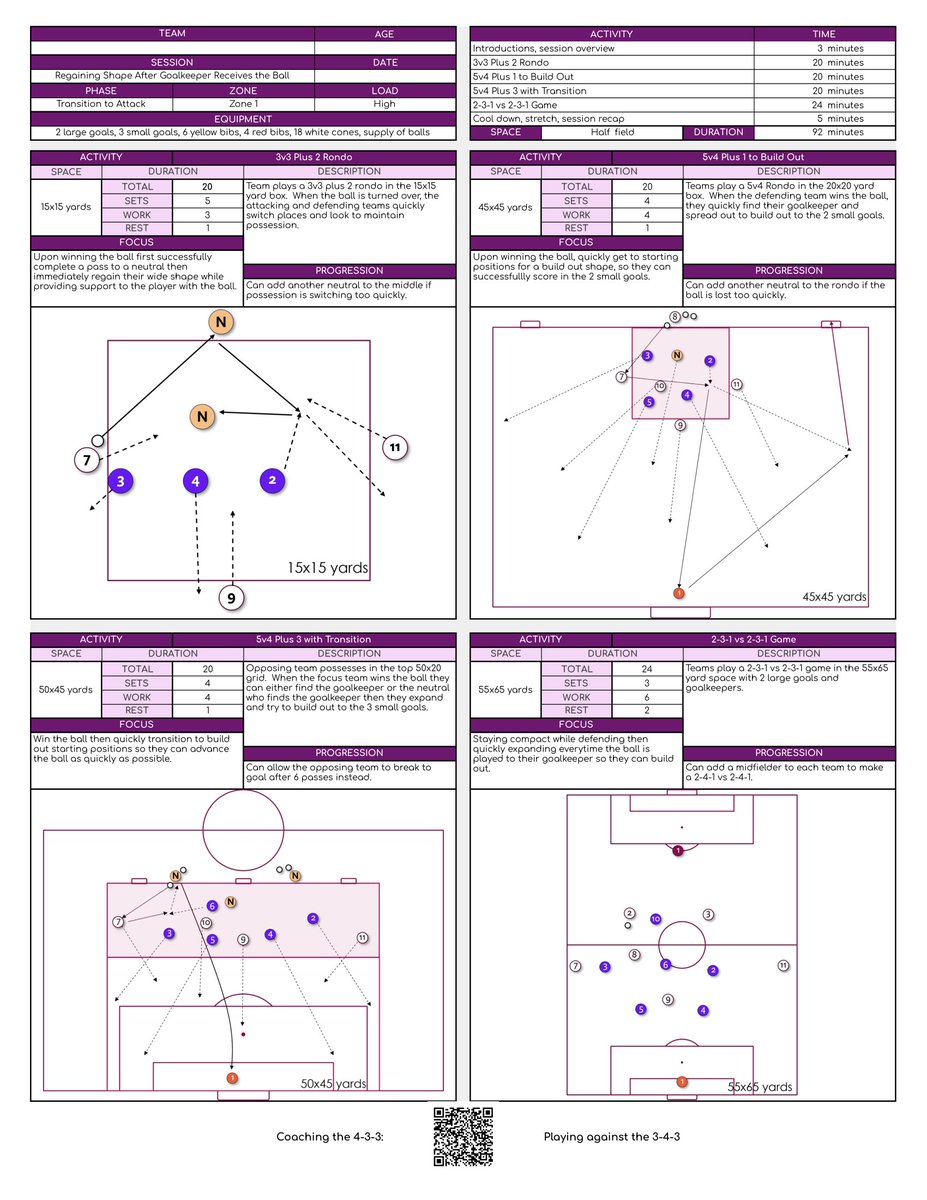 Session for Regaining Shape on Transition when the Ball is Played to the Goalkeeper.  

Great session to teach the team to expand when the ball is won near their goal.
@TheS_Resource @PlanItCoach @CoachingManual