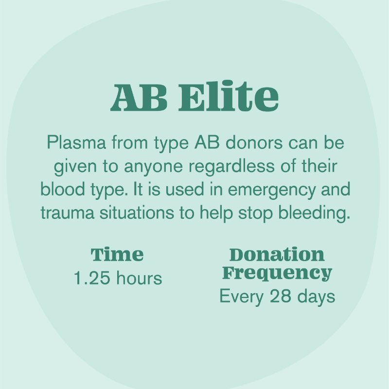 RedCross's tweet photo. There are so many ways blood donors help patients in need — no matter what type of blood you give, it makes a huge impact on patients who require lifesaving blood. Take a look at how, and consider making an appointment to give. ⬇️