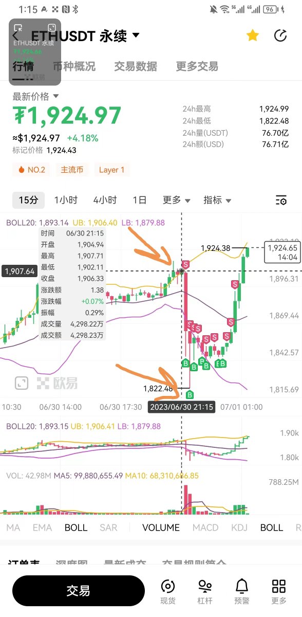 神隐Alvin（实盘交易主打真实） tweet media