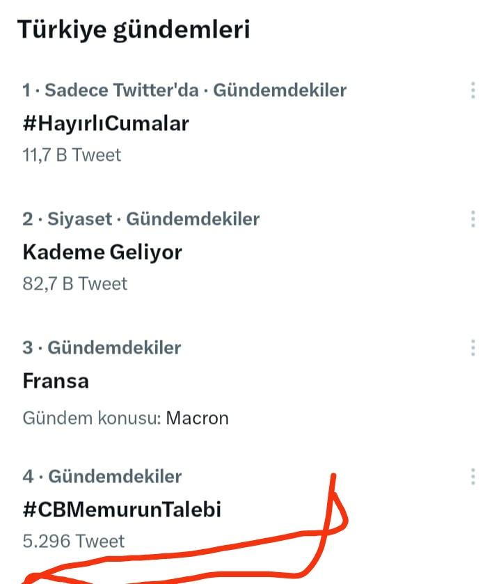 4. Sıradan Türkiye gündemine girdi Hashtag. Cumhurbaşkanı etiketi ile twitleri atalım arkadaşlar
<a href="/RTErdogan/">Recep Tayyip Erdoğan</a> <a href="/tcbestepe/">T.C. Cumhurbaşkanlığı</a>
#CBMemurunTalebi