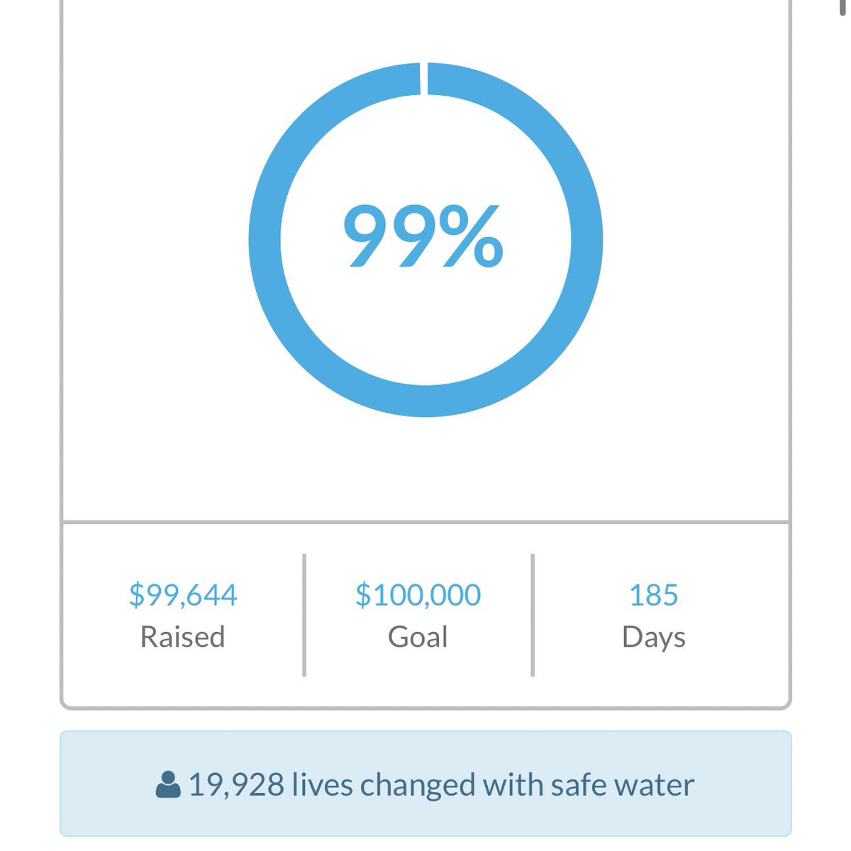 we almost hit our fundraising goal for Water.org. episode 1 of the penny series doesn’t even go up until tomorrow 😭