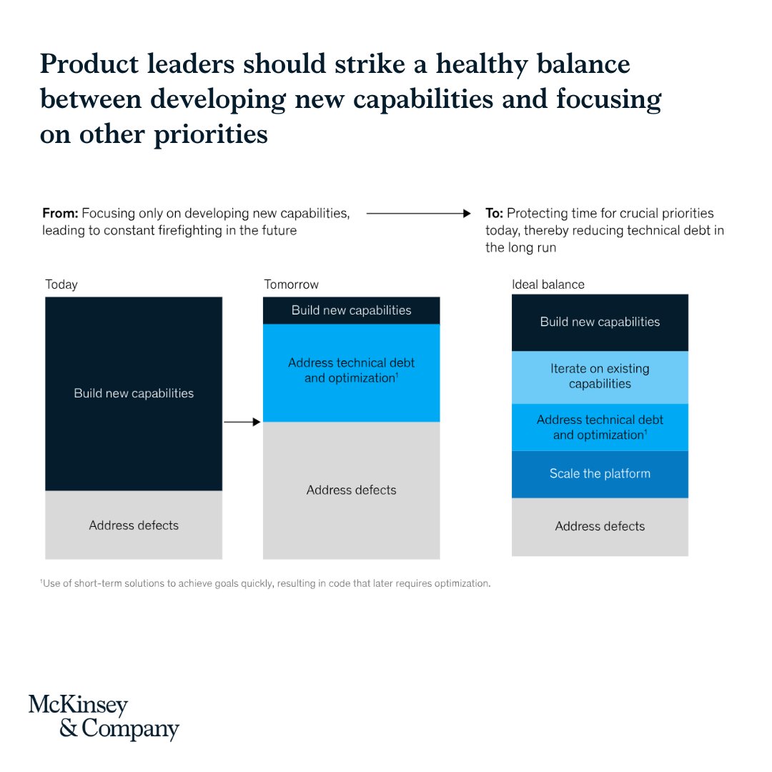 Disruption was once considered the trademark of start-ups. Today, incumbents are actively seizing the opportunity to disrupt themselves.

Here are five lessons for incumbents on how to build new digital ventures—and increase their odds of success. mck.co/3puvtQF