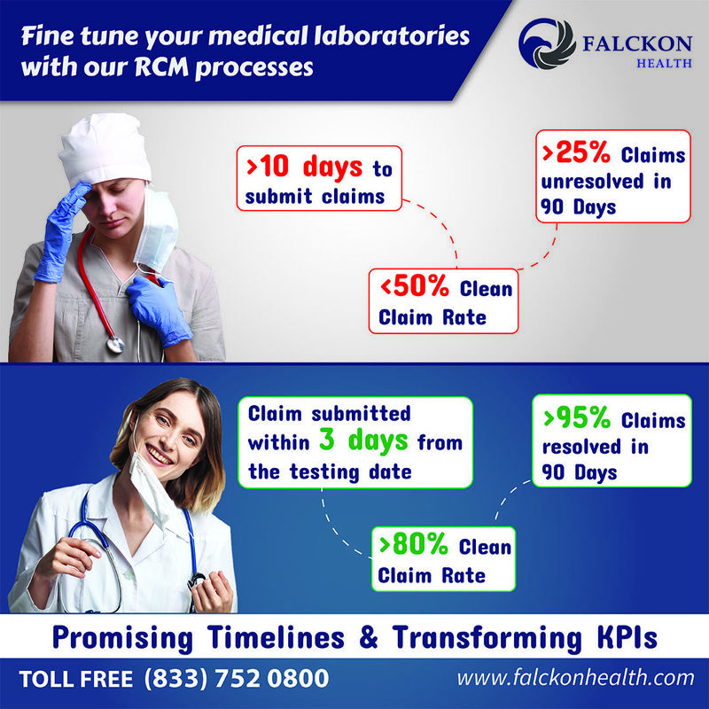A dedicated team to help you through your entire #RevenueCycle,  leading your practice towards a sustainable growth.  Industry expertise  in handling over 20+ specialties with data driven end-to-end #RCM services & #Dashboard solutions. 
#FalckonHealth #medicalbillingservices