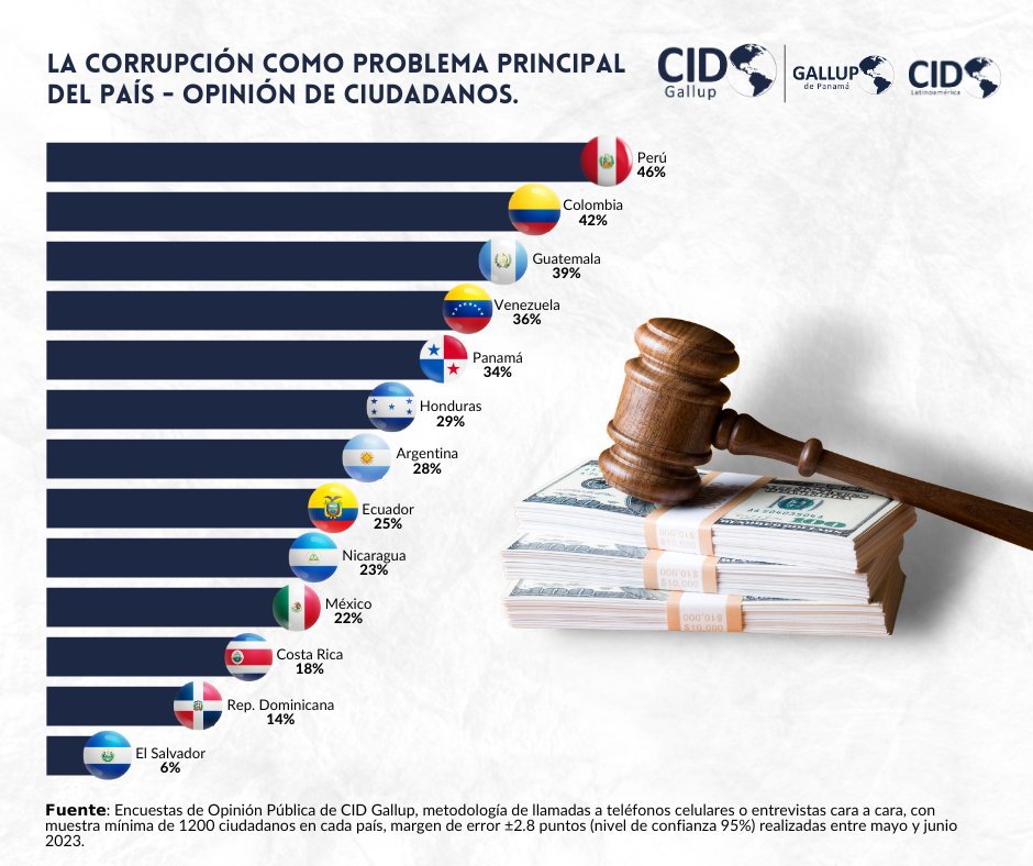 CID Gallup tweet media