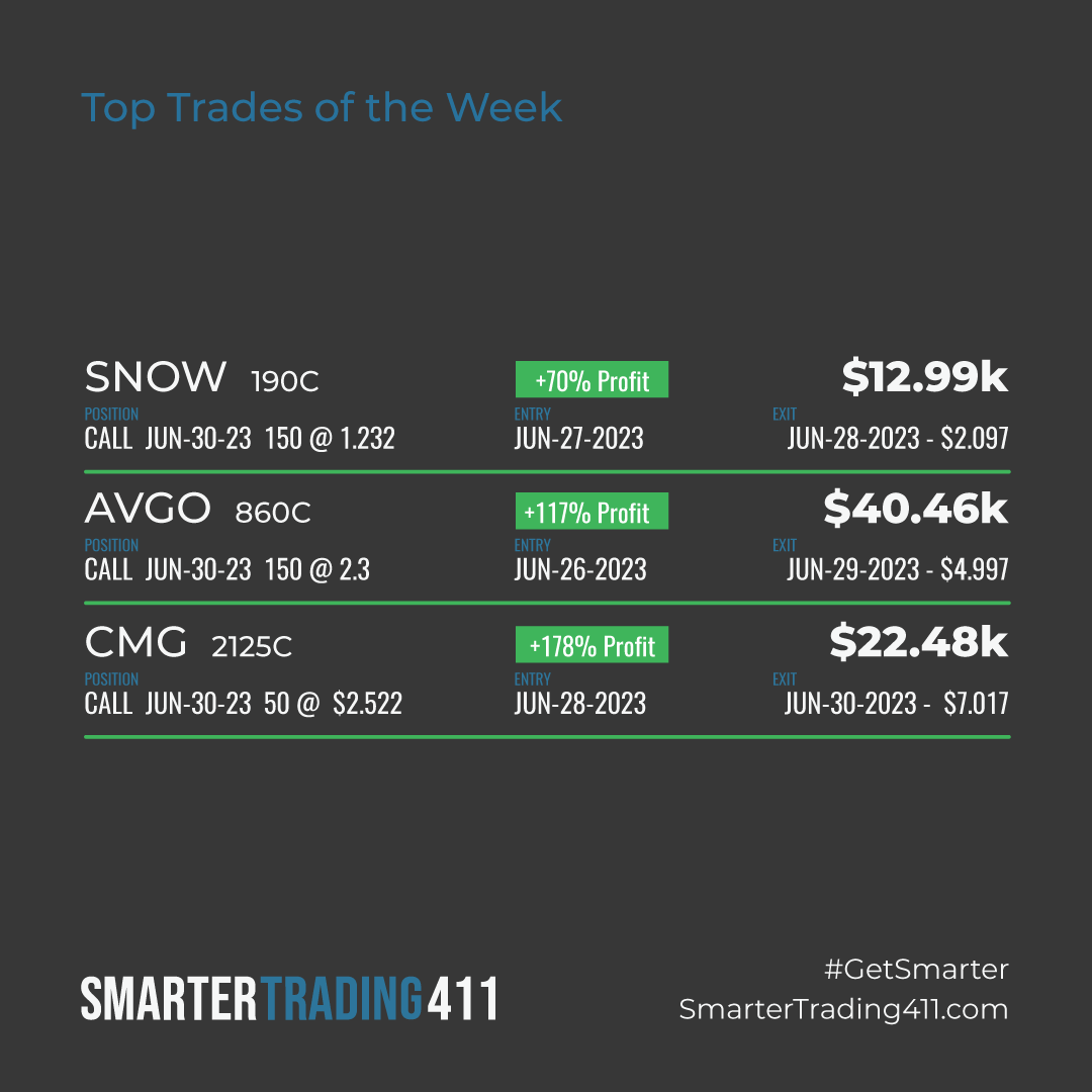 smartertrader's tweet photo. It's time to celebrate our trades with $AVGO, $SNOW, $NFLX, $COIN, $CMG, and our favorite of the week: $LRCX. π #OnlySam
Join us today and unlock new opportunities! πhttps://t.co/RTmxZHtA1V
#GetSmarter https://t.co/DdxFtvf7KE