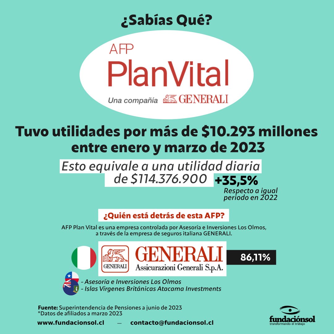 Fundación SOL tweet media