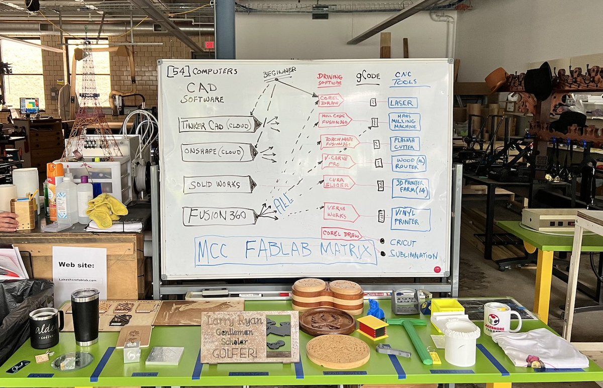 Lakeshore Advantage tweet media