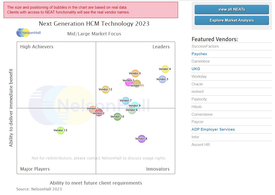 DeeAnnaW_NH's tweet image. My new #NelsonHall Vendor Evaluation &amp;amp; Assessment Tool (#NEAT) analyzes the performance of vendors offering #HCMTechnology services: research.nelson-hall.com/sourcing-exper…
#HR #HRTech