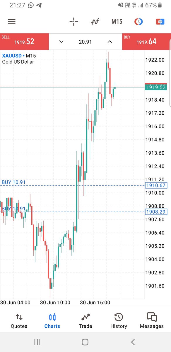 My first ever trade on gold 🤔