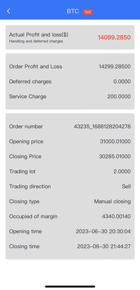 MGood profit brought by MTFE's good trading signal.#MTFE #BTC