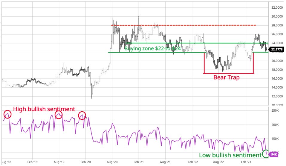 James Turk on Twitter: 