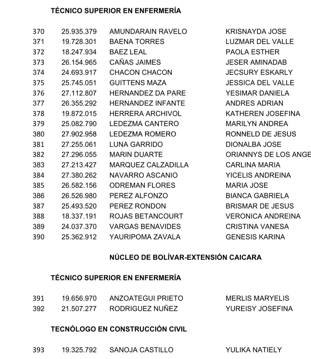 UdoCoordbolivar's tweet photo. LISTADO OFICIAL (solo Núcleo Bolívar) ACTO DE GRADO LIX PROMOCIÓN AÑO 2023 II COHORTE "TERESA CARREÑO" (4) https://t.co/YNMKRdzkNE