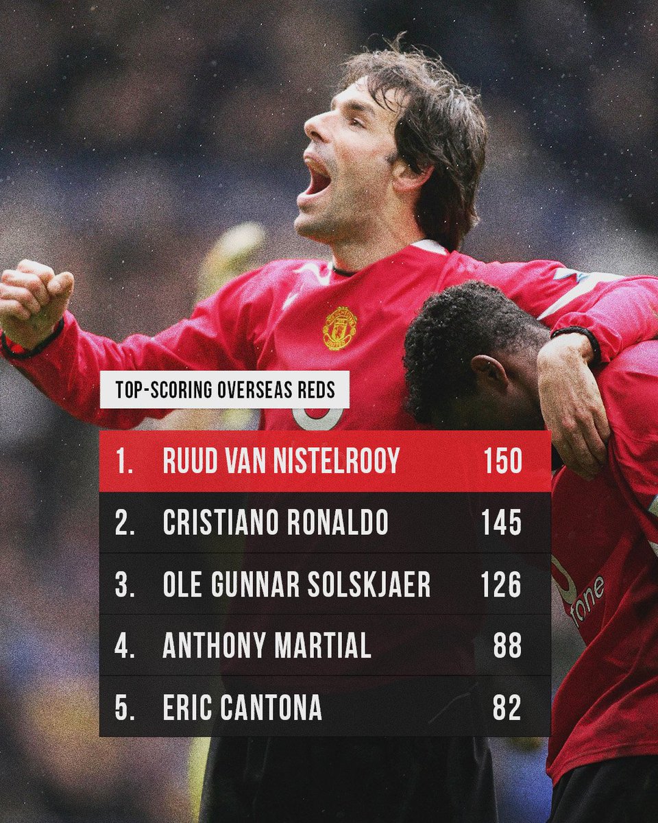 Eat. Sleep. Score. Repeat.

A <a href="/RvN1776/">Ruud van Nistelrooij</a> appreciation post ❤️

#MUFC