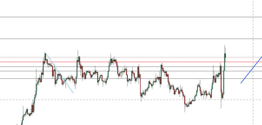 Assuming BTC doesn't shit the bed, I think ETH should be looking for '23 highs here