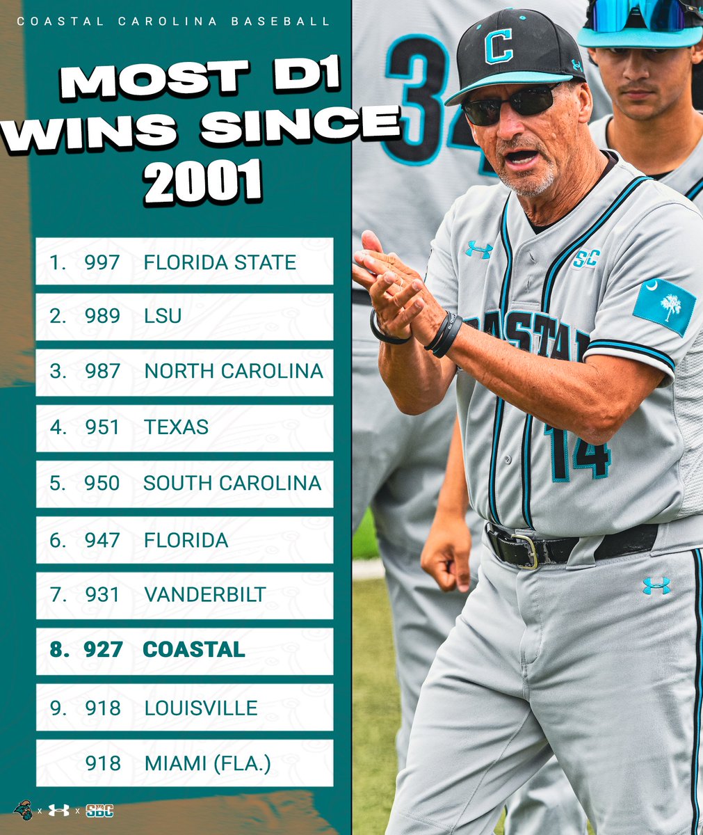 Hey, Siri - Play "All I Do is Win" (Extended Remix) by DJ Khaled.
#RELENTLESS | #SELFLESS